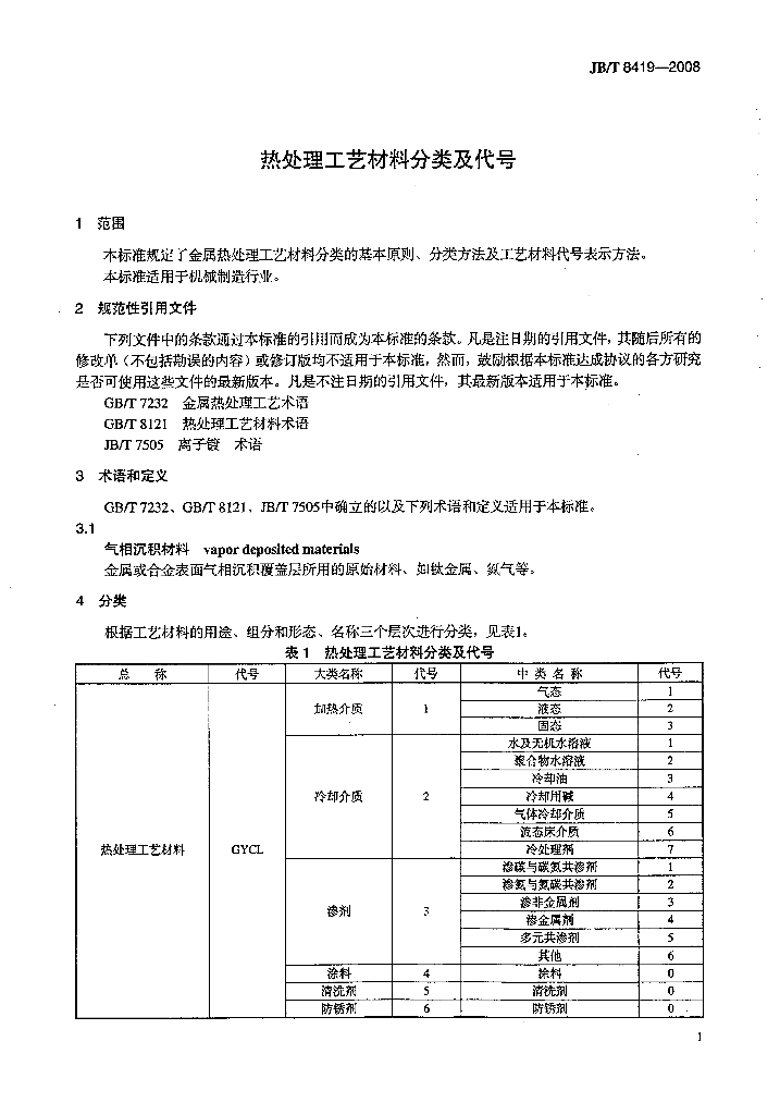 JB/T 8419-2008 标准预览