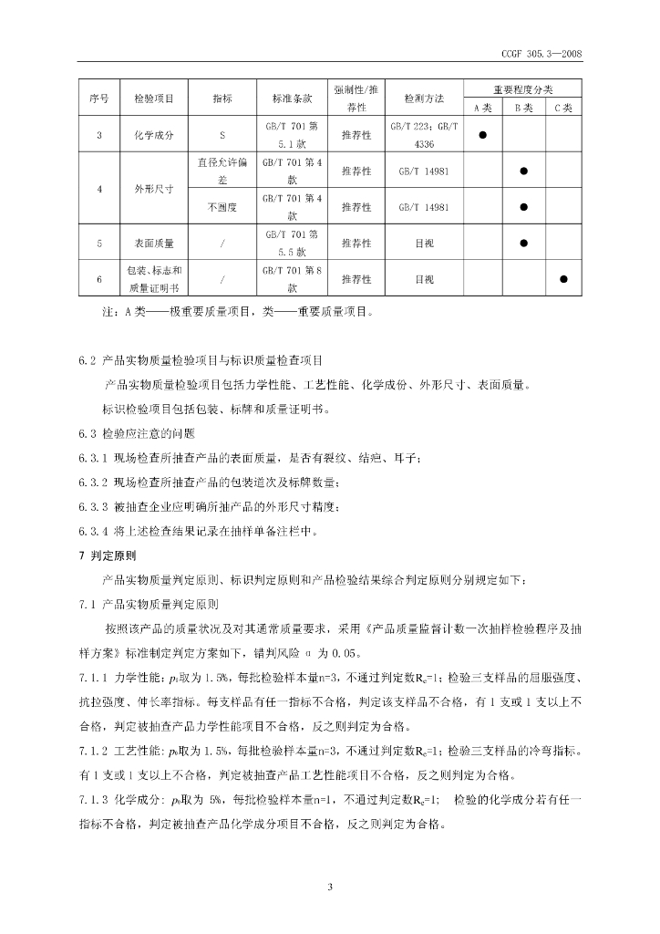 CCGF 305.3-2008 标准预览