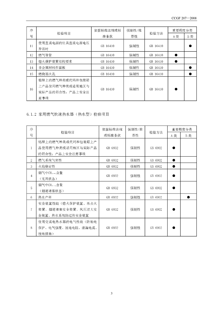 CCGF 207-2008 标准预览