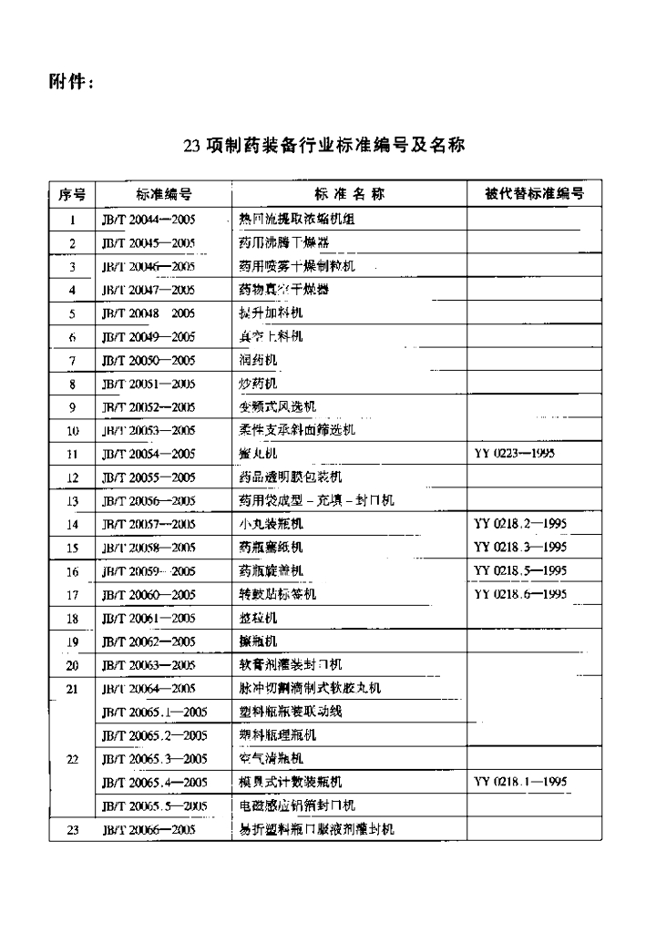 JB/T 20054-2005 标准预览