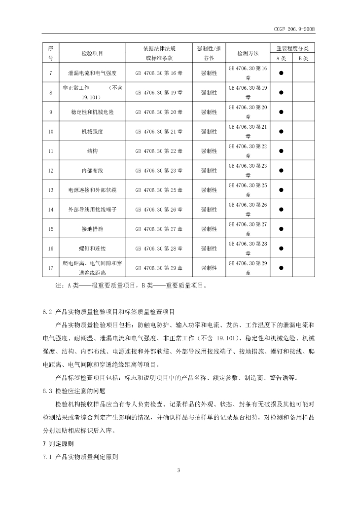 CCGF 206.9-2008 标准预览