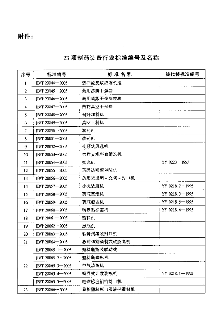 JB/T 20044-2005 标准预览