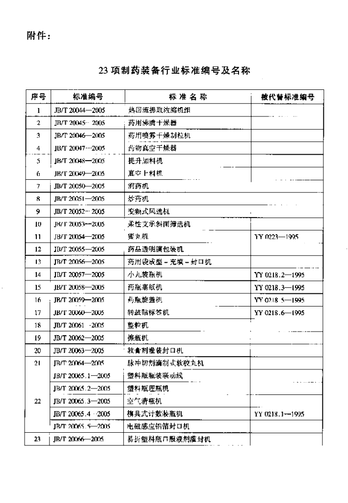 JB/T 20066-2005 标准预览