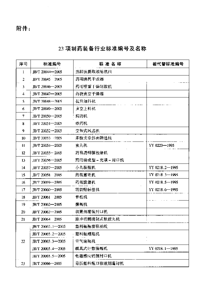 JB/T 20049-2005 标准预览