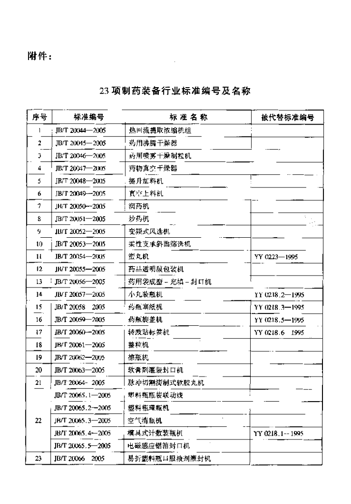JB/T 20061-2005 标准预览