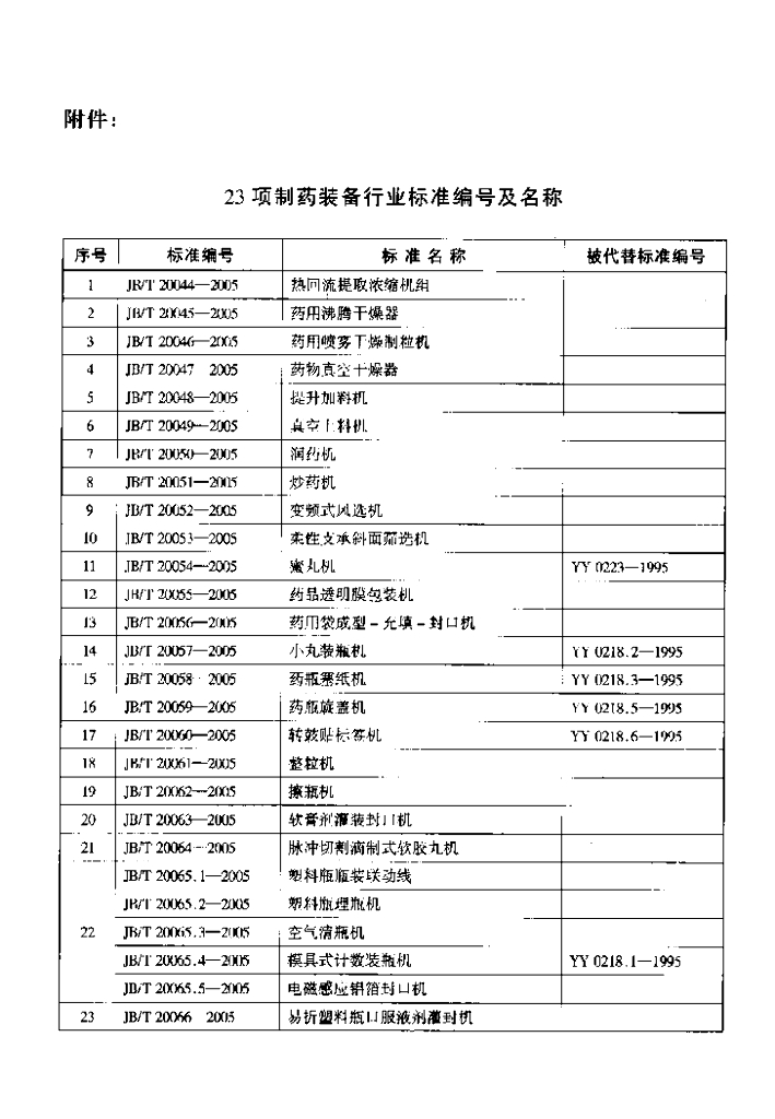 JB/T 20046-2005 标准预览