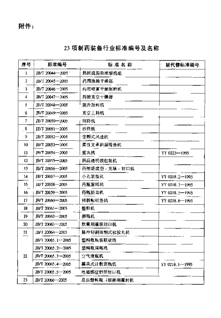 JB/T 20059-2005 标准预览
