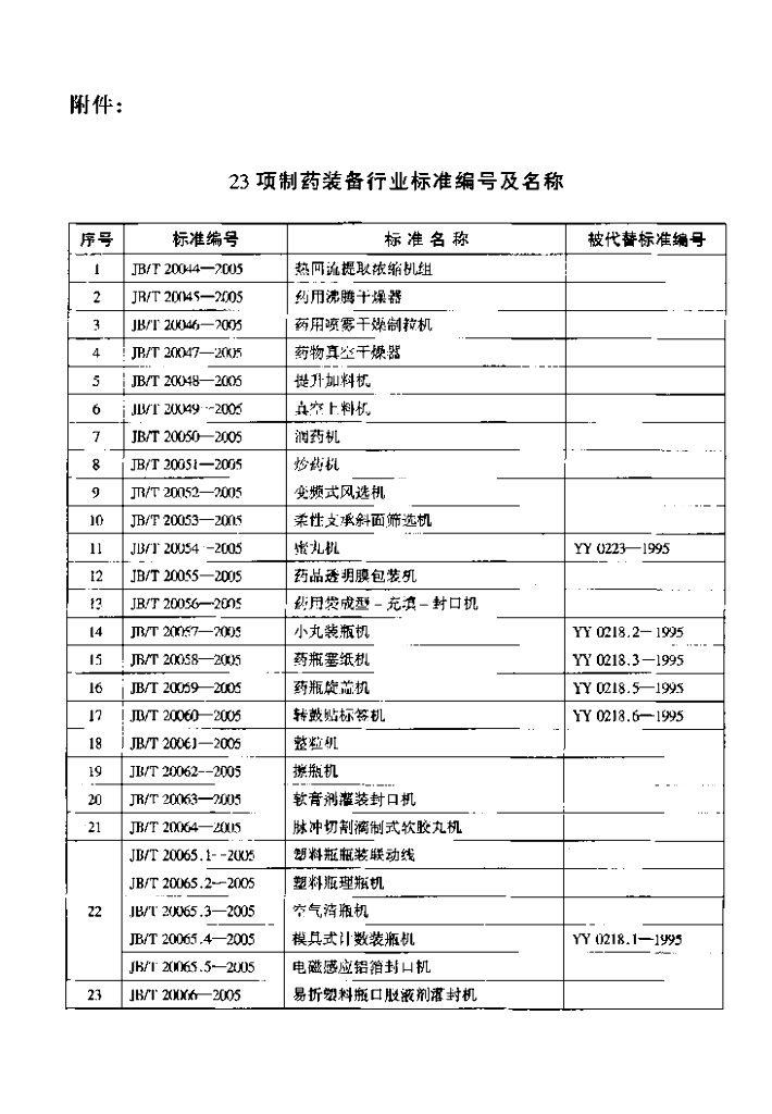 JB/T 20058-2005 标准预览