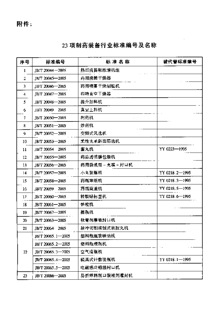 JB/T 20057-2005 标准预览