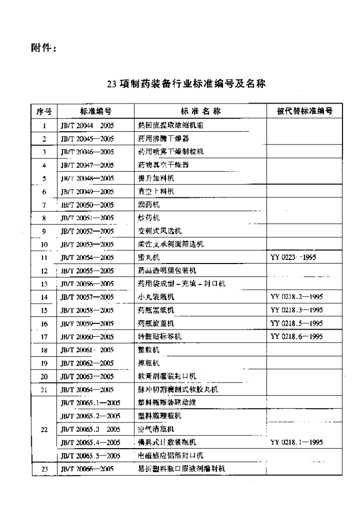 JB/T 20055-2005 标准预览