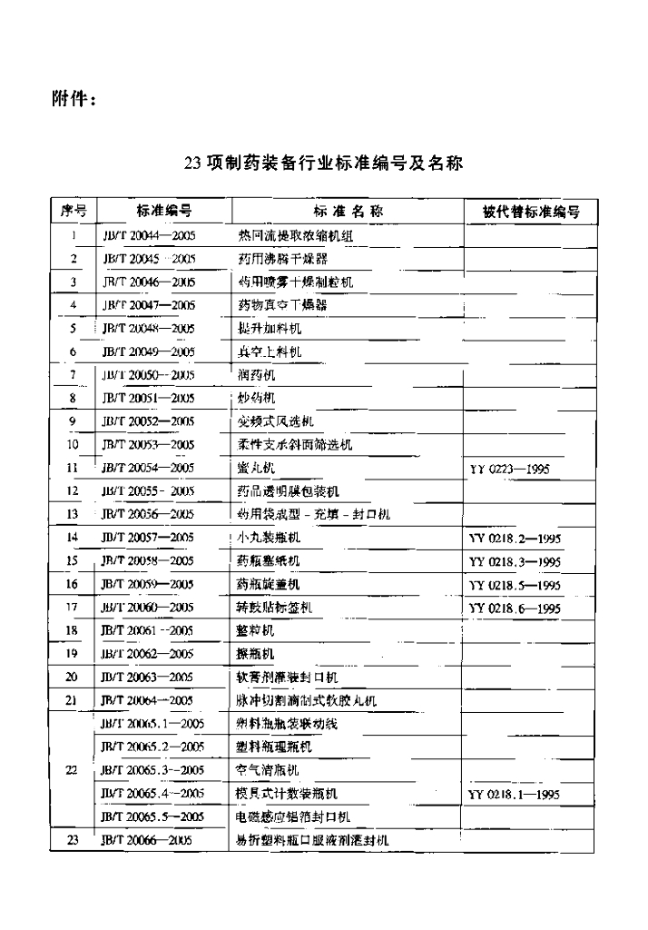 JB/T 20064-2005 标准预览
