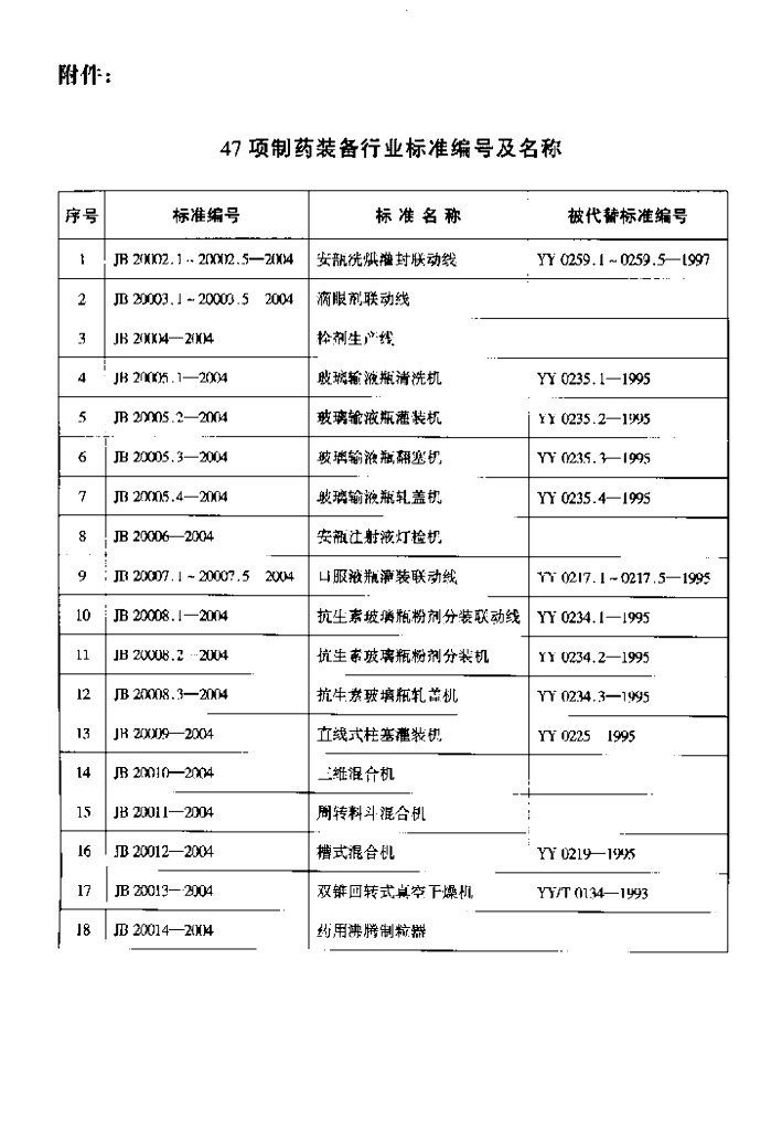 JB 20002.2-2004 标准预览
