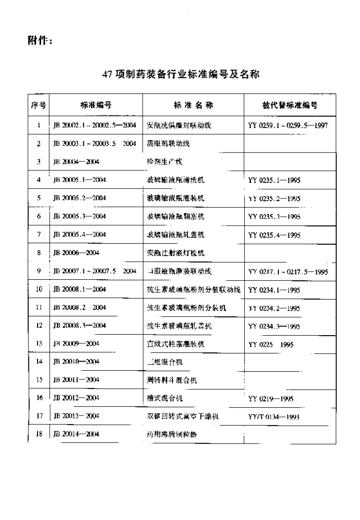 JB 20002.1-2004 标准预览