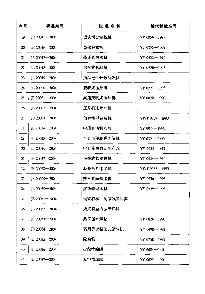 JB 20002.1-2004 标准预览