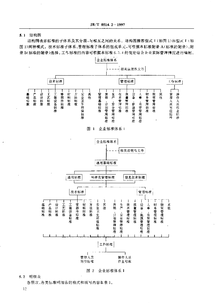 JB/T 8514.2-1997 标准预览