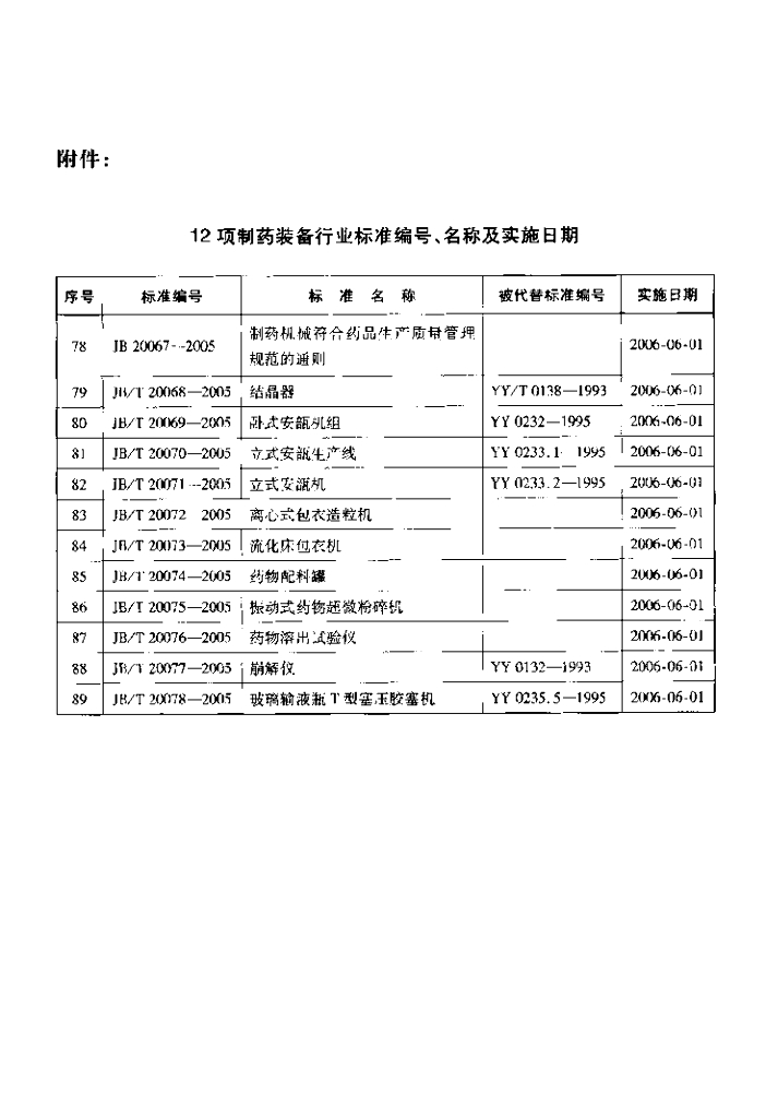 JB/T 20072-2005 标准预览