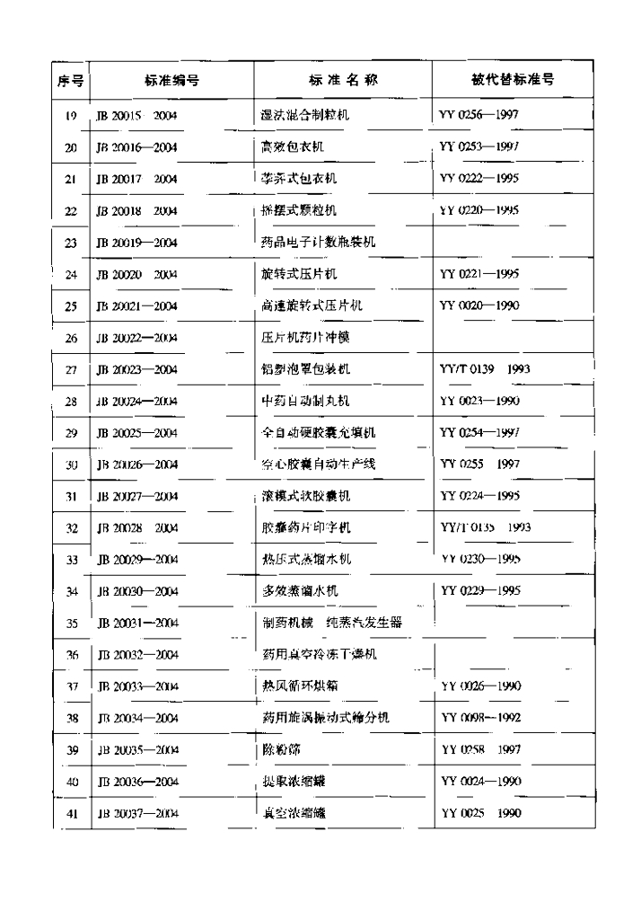 JB 20002.4-2004 标准预览
