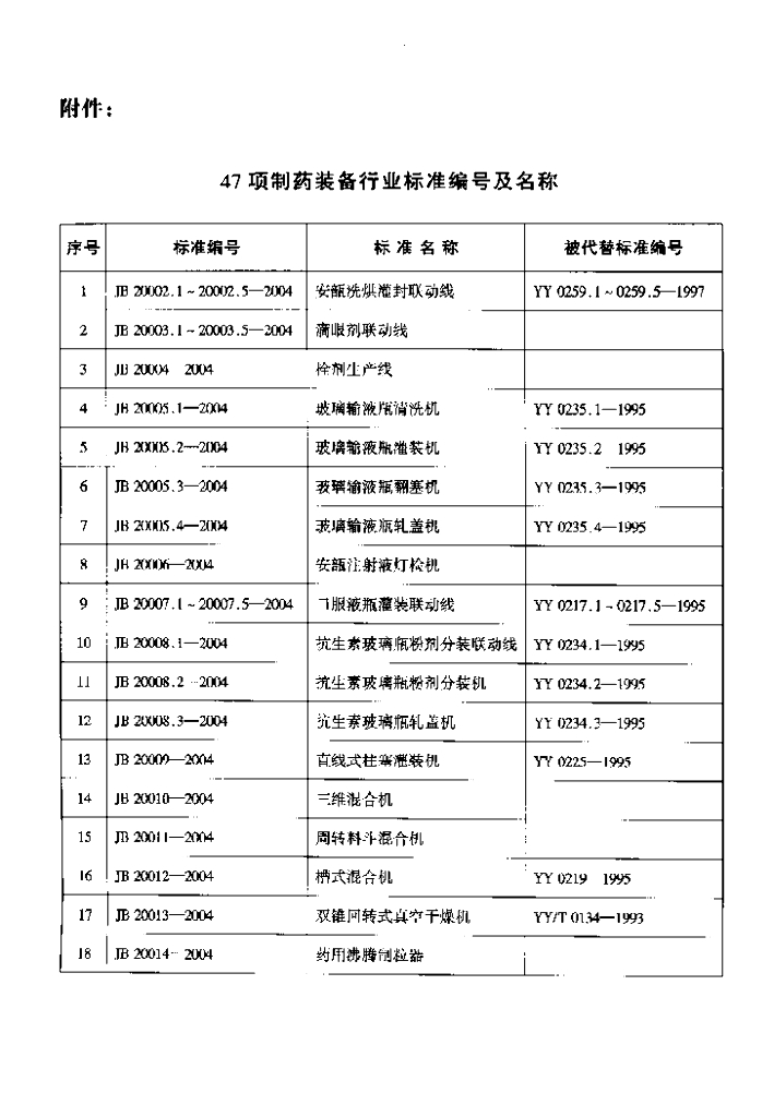 JB 20002.4-2004 标准预览