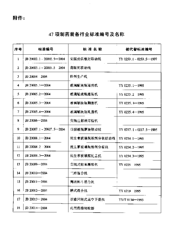JB 20002.3-2004 标准预览