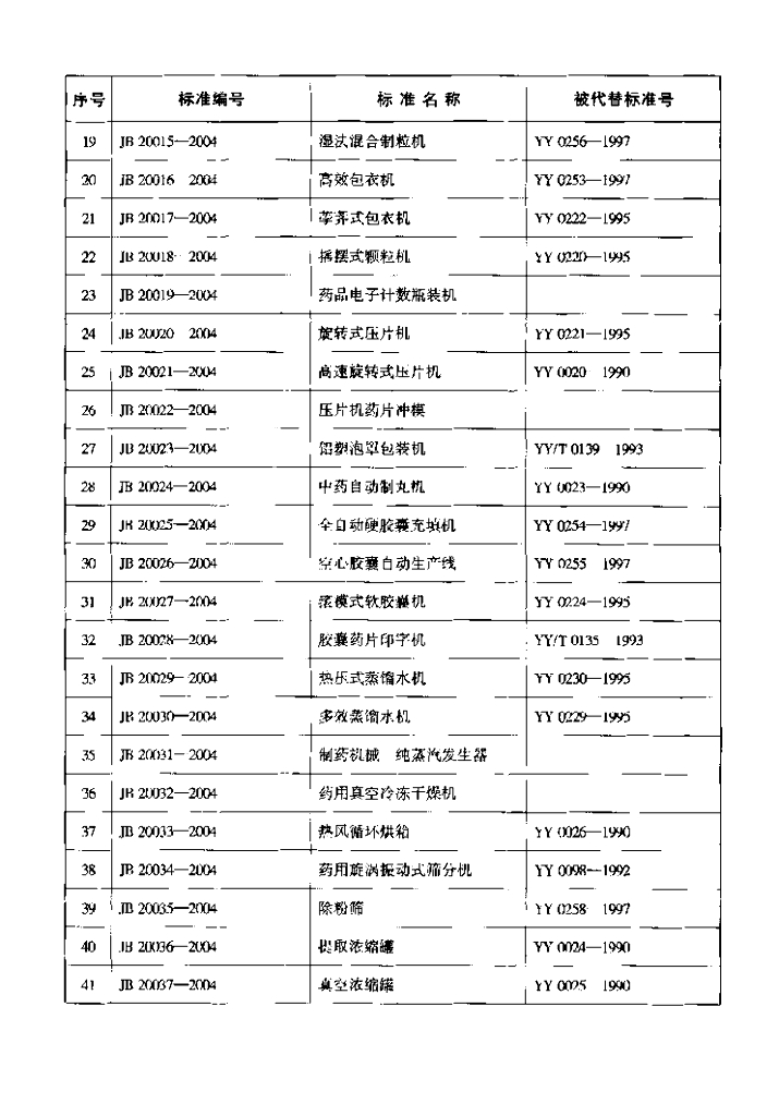 JB 20002.3-2004 标准预览