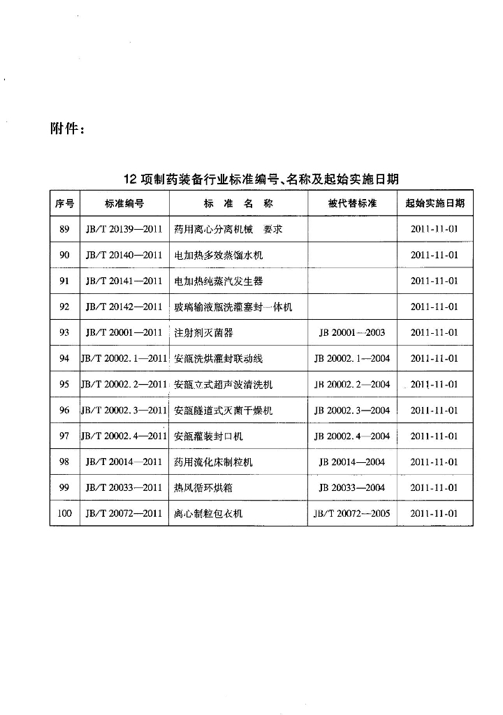 JB/T 20033-2011 标准预览