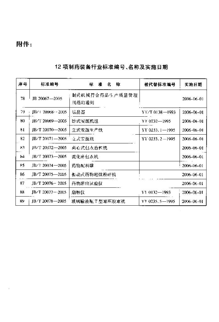 JB/T 20075-2005 标准预览