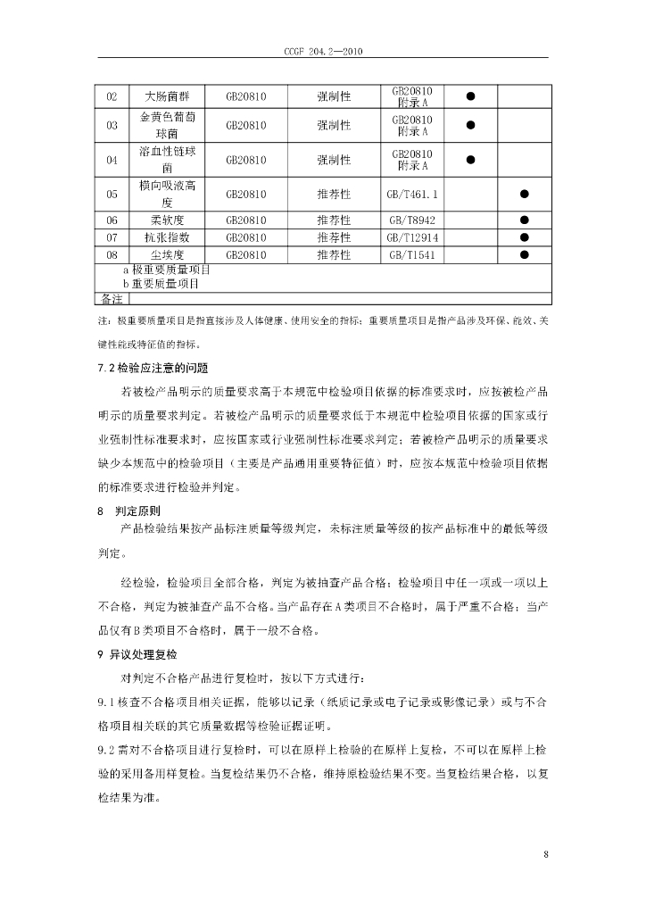 CCGF 204.2-2010 标准预览