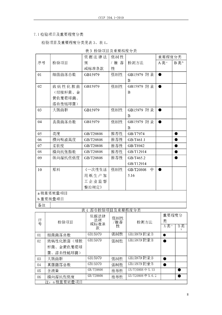CCGF 204.1-2010 标准预览
