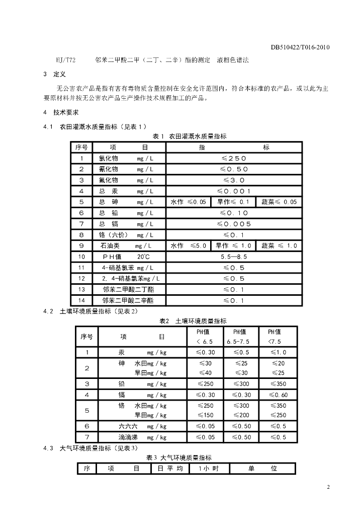 DB510422/T 016-2010 标准预览