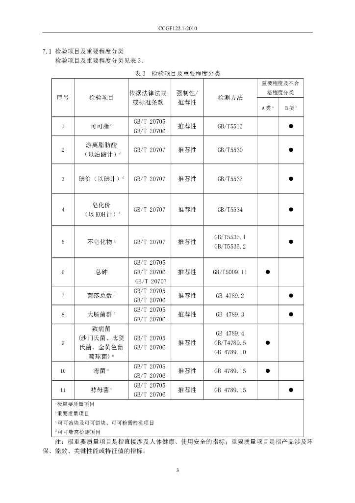 CCGF 122.1-2010 标准预览