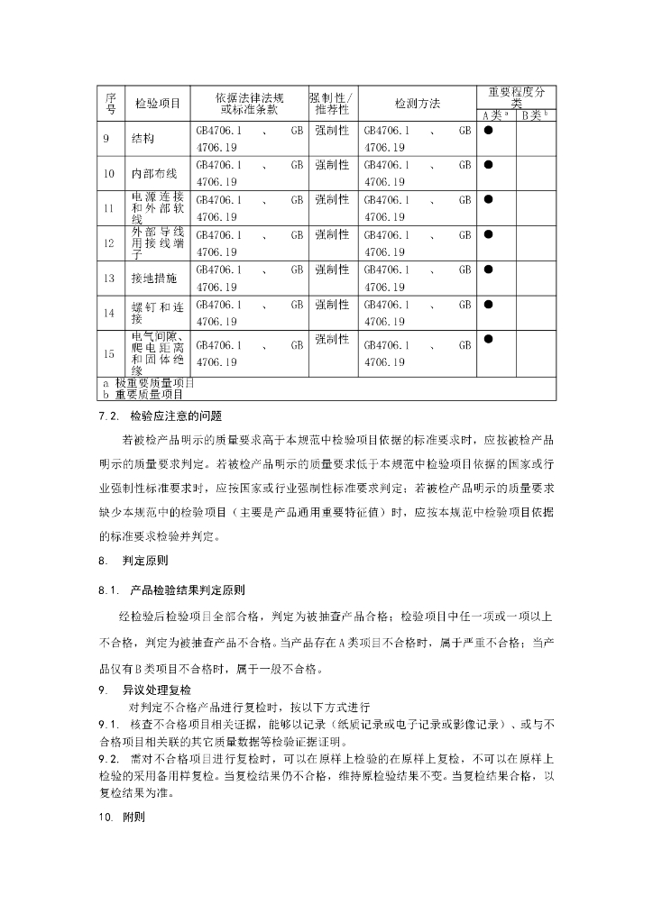 CCGF 206.14-2010 标准预览