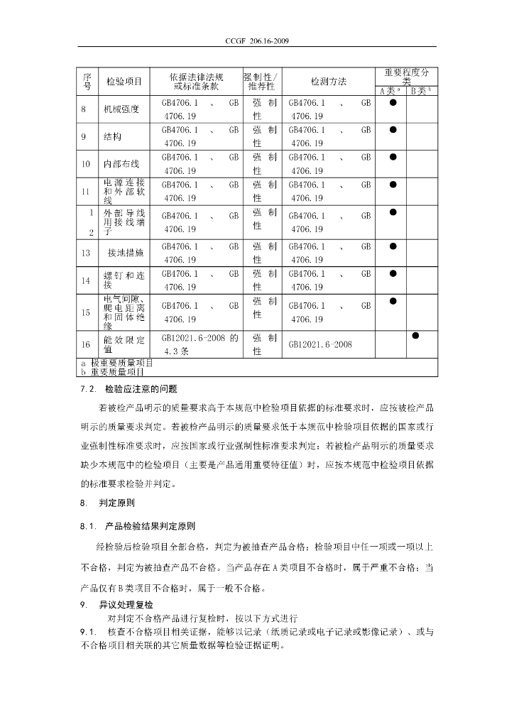 CCGF 206.16-2010 标准预览