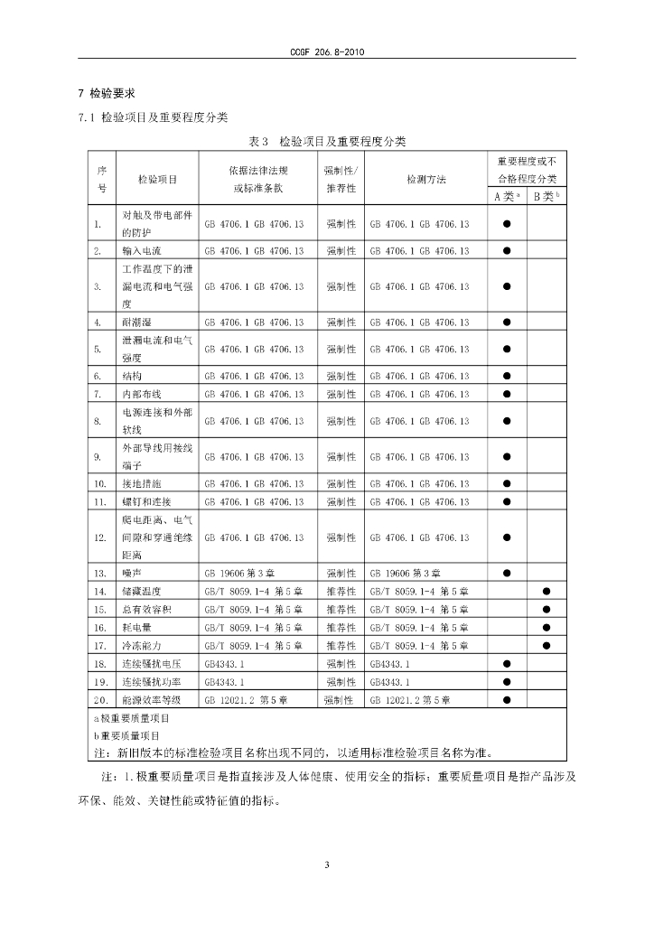 CCGF 206.8-2010 标准预览