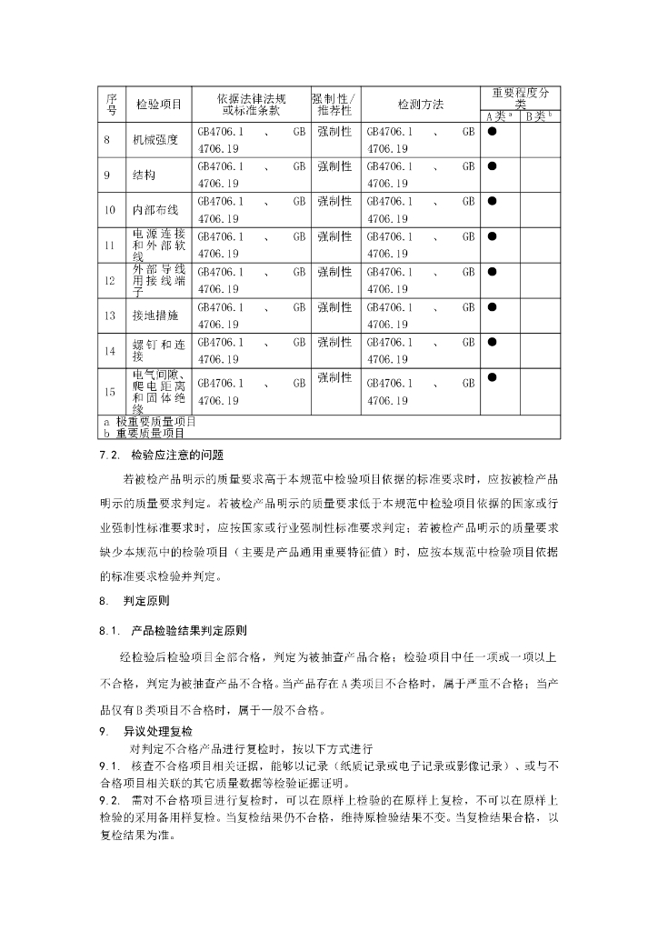 CCGF 206.15-2010 标准预览