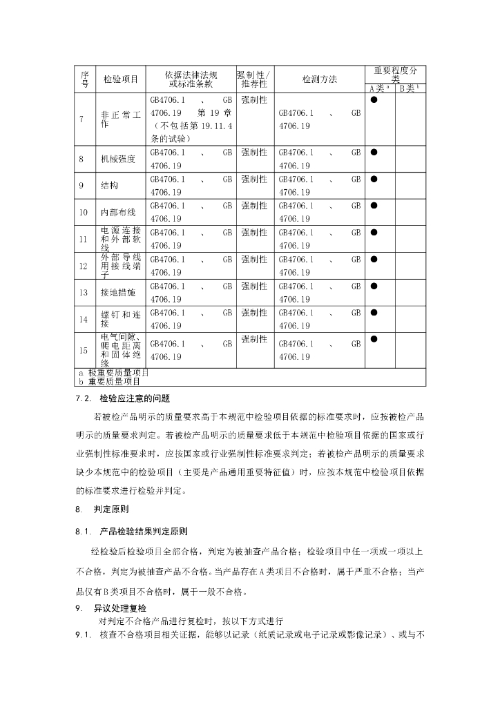 CCGF 206.13-2010 标准预览