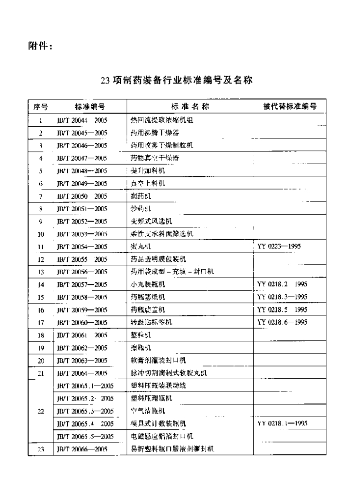 JB/T 20047-2005 标准预览