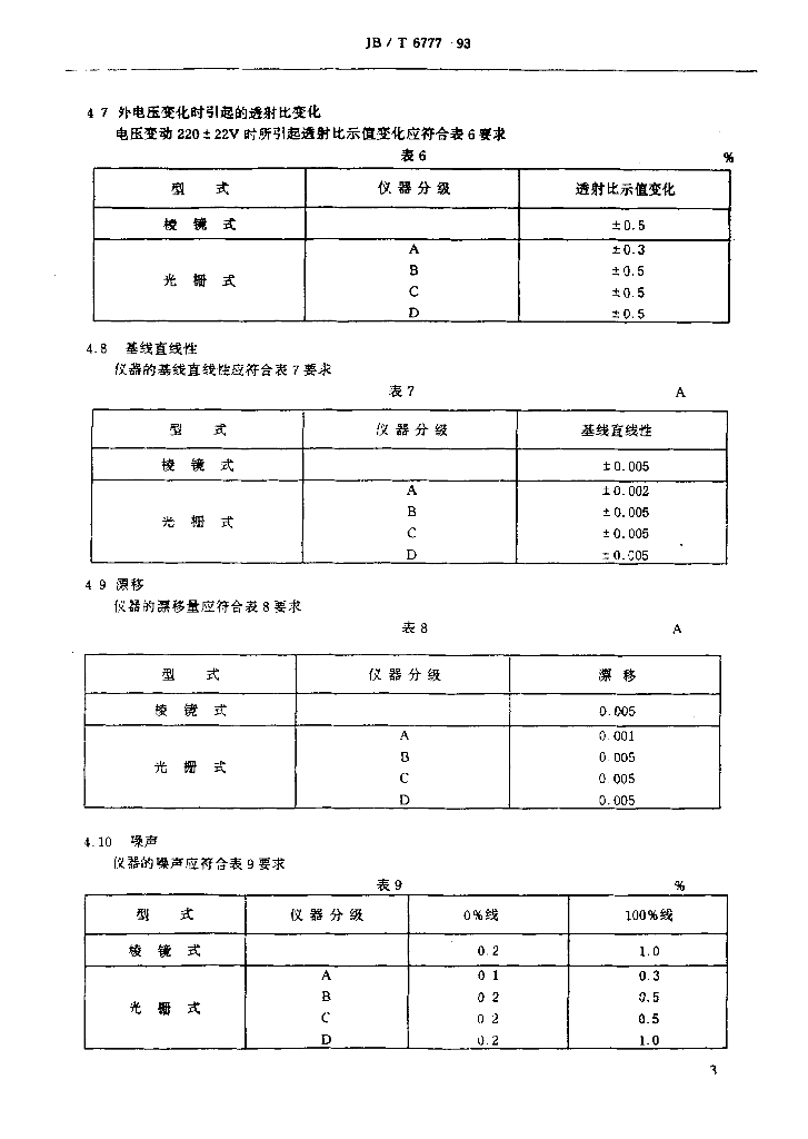 JB/T 6777-1993 标准预览