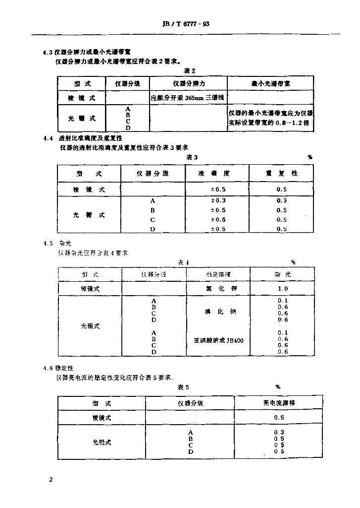 JB/T 6777-1993 标准预览