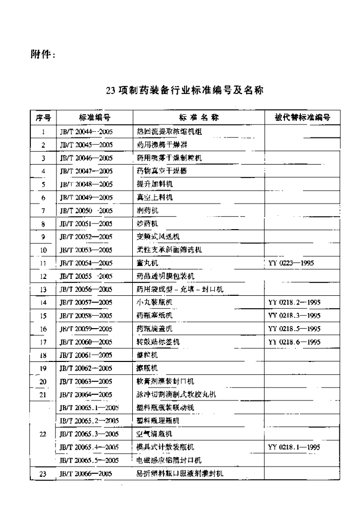 JB/T 20060-2005 标准预览