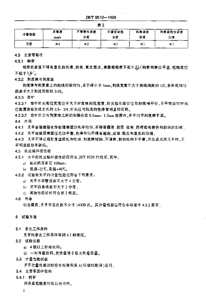 JB/T 9510-1999 标准预览