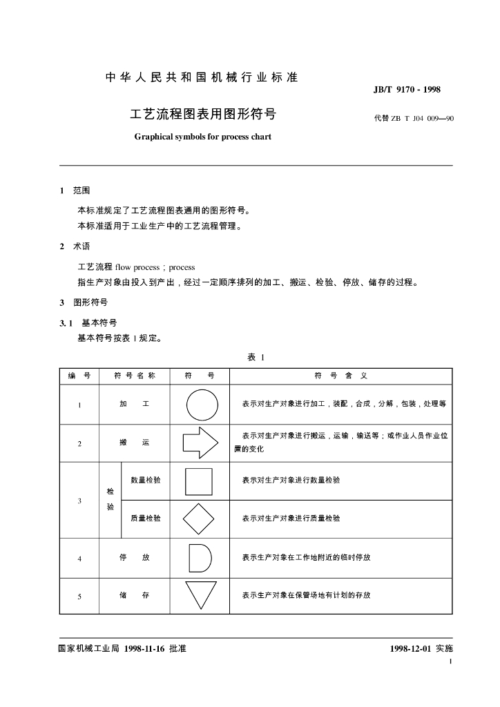 JB/T 9170-1998 标准预览