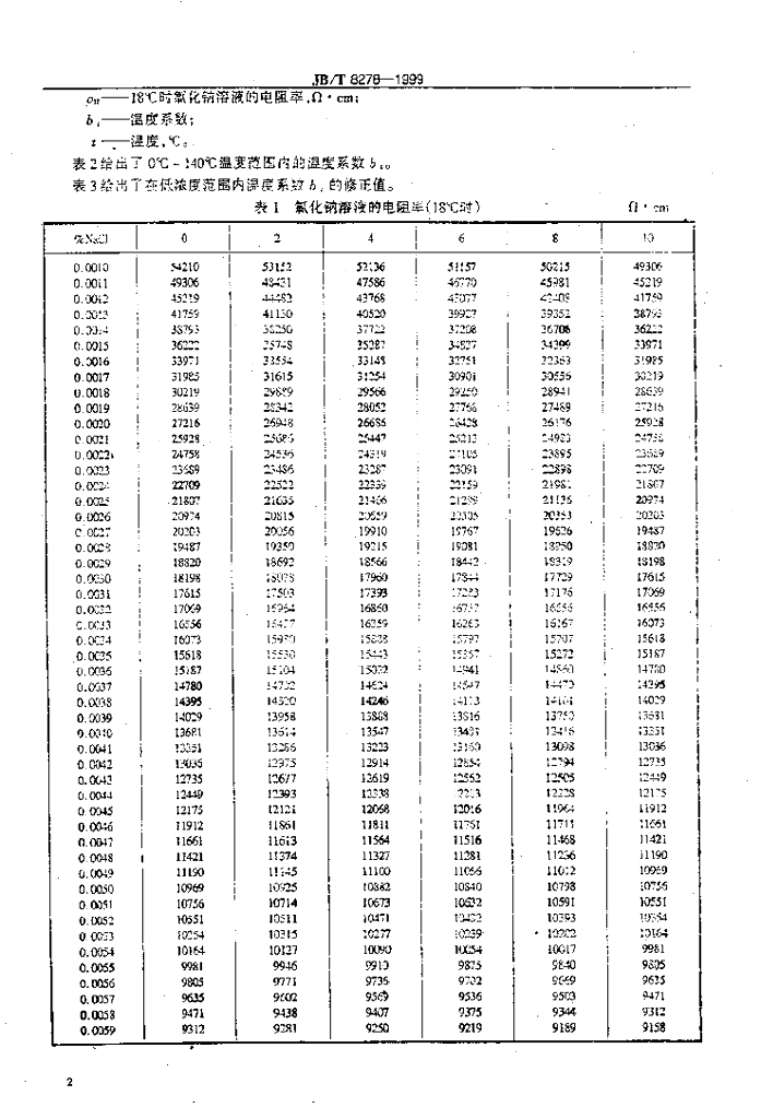 JB/T 8278-1999 标准预览