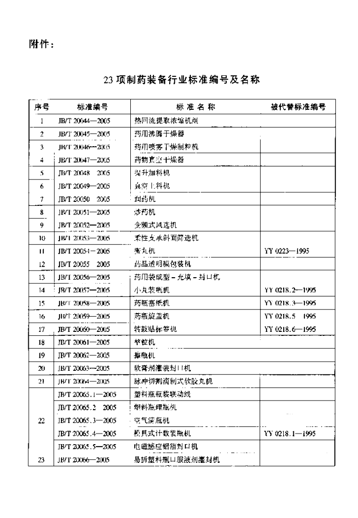 JB/T 20050-2005 标准预览
