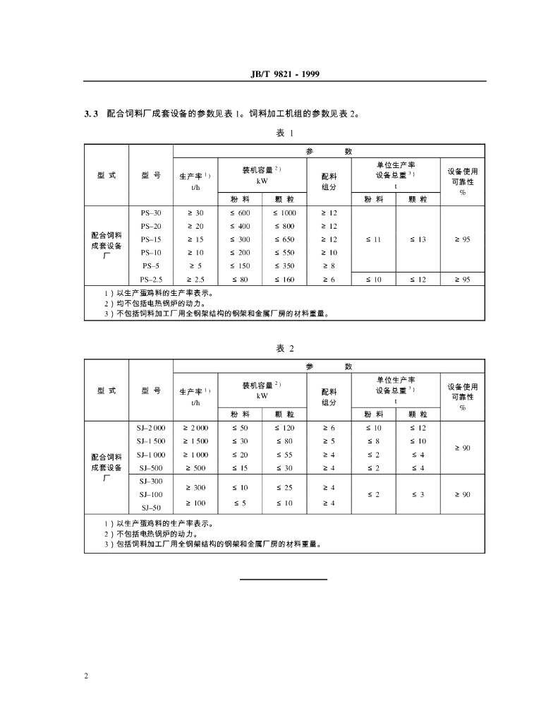 JB/T 9821-1999 标准预览