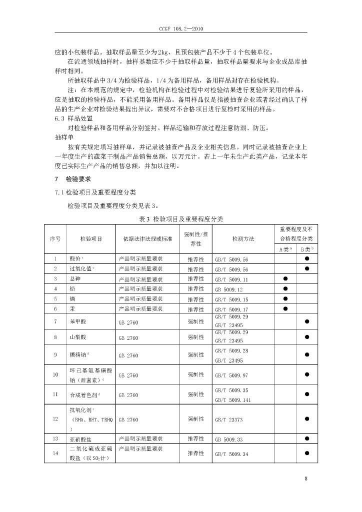 CCGF 108.2-2010 标准预览