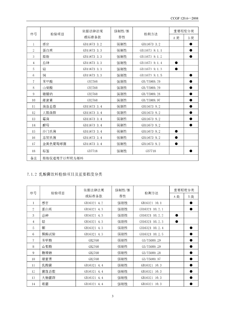 CCGF 120.6-2008 标准预览