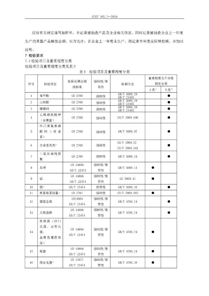 CCGF 105.2-2010 标准预览