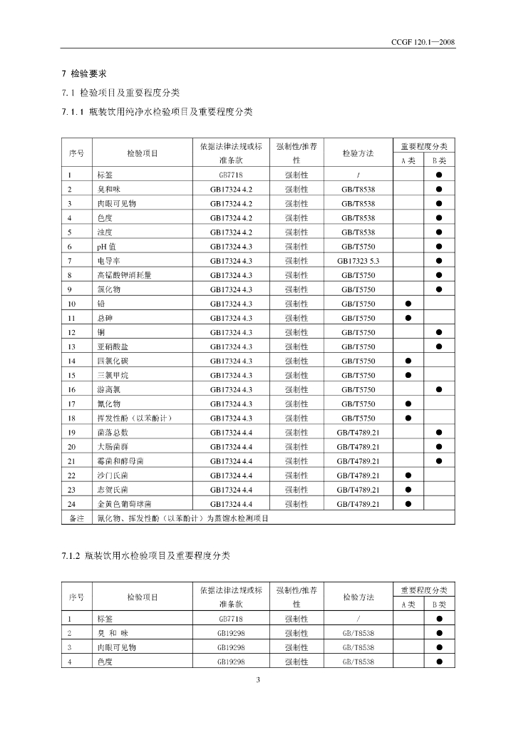 CCGF 120.1-2008 标准预览