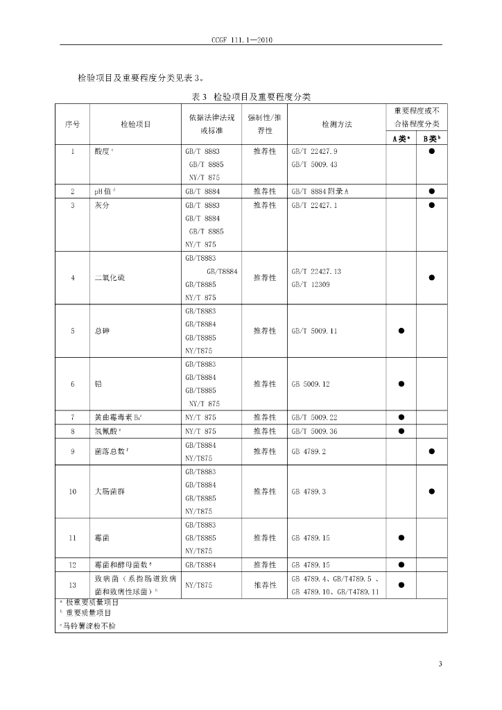 CCGF 111.1-2010 标准预览