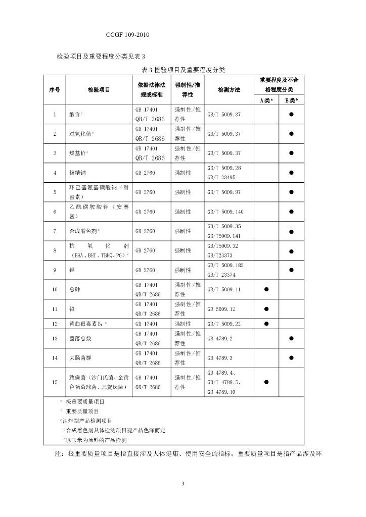 CCGF 109-2010 标准预览